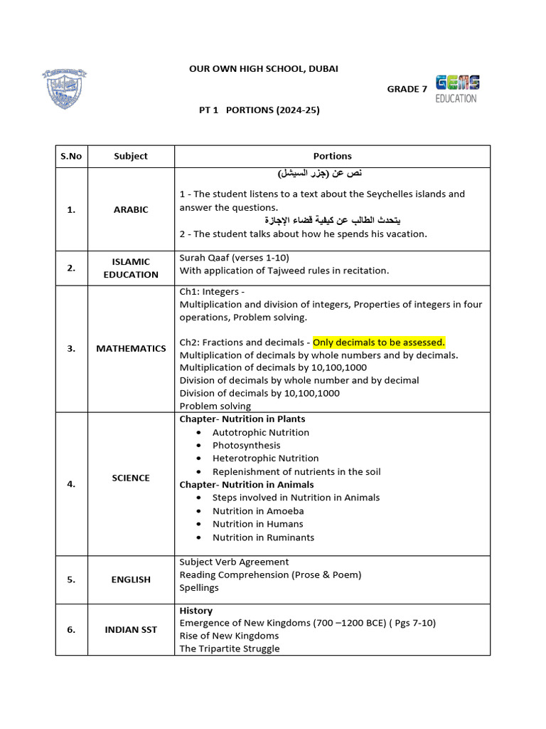 PT 1 Portions 20242025 PDF Nutrition Diet & Nutrition
