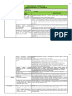 Organizador Curricular Matemática 2024-29-42