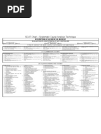 SCAT Systematic Cause Analysis Technique