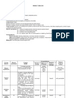 Proiect Didactic 3