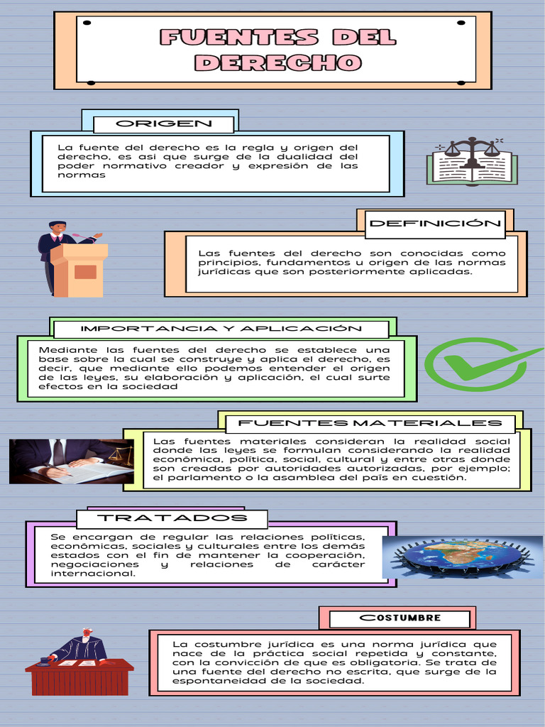Fuentes Del Derecho | PDF | Fuentes del derecho | Caso de ley