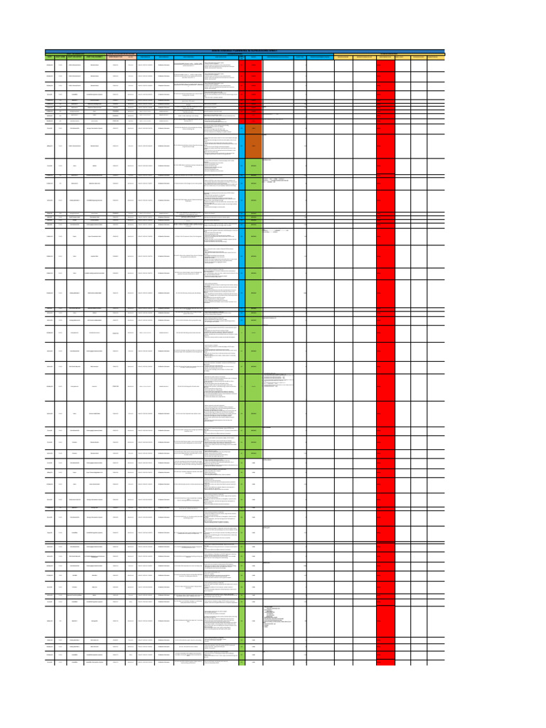 Maintenance Planning & Scheduling Log | PDF | Pipe (Fluid Conveyance ...