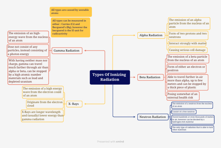 Blank Map | PDF | Radioactive Decay | Ionizing Radiation
