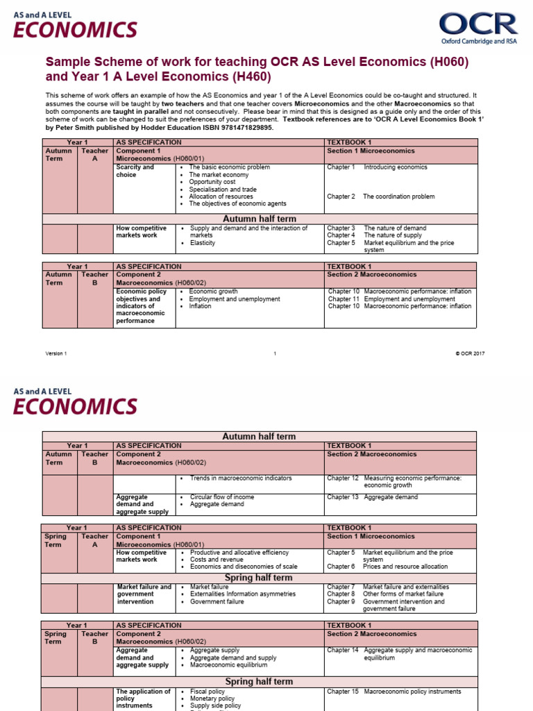 OCR AS & A Level Economics Scheme | PDF | Macroeconomics | Economics