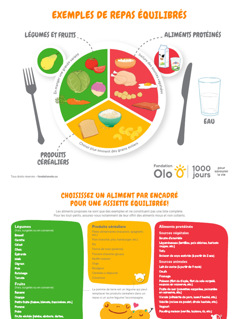 Coogam Ensemble de nourriture pour enfants, faux fruits, viandes, légumes, jouet équilibré pour mélanger et couper