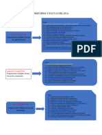 PRINCIPIOS Y PAUTAS DEL DUA