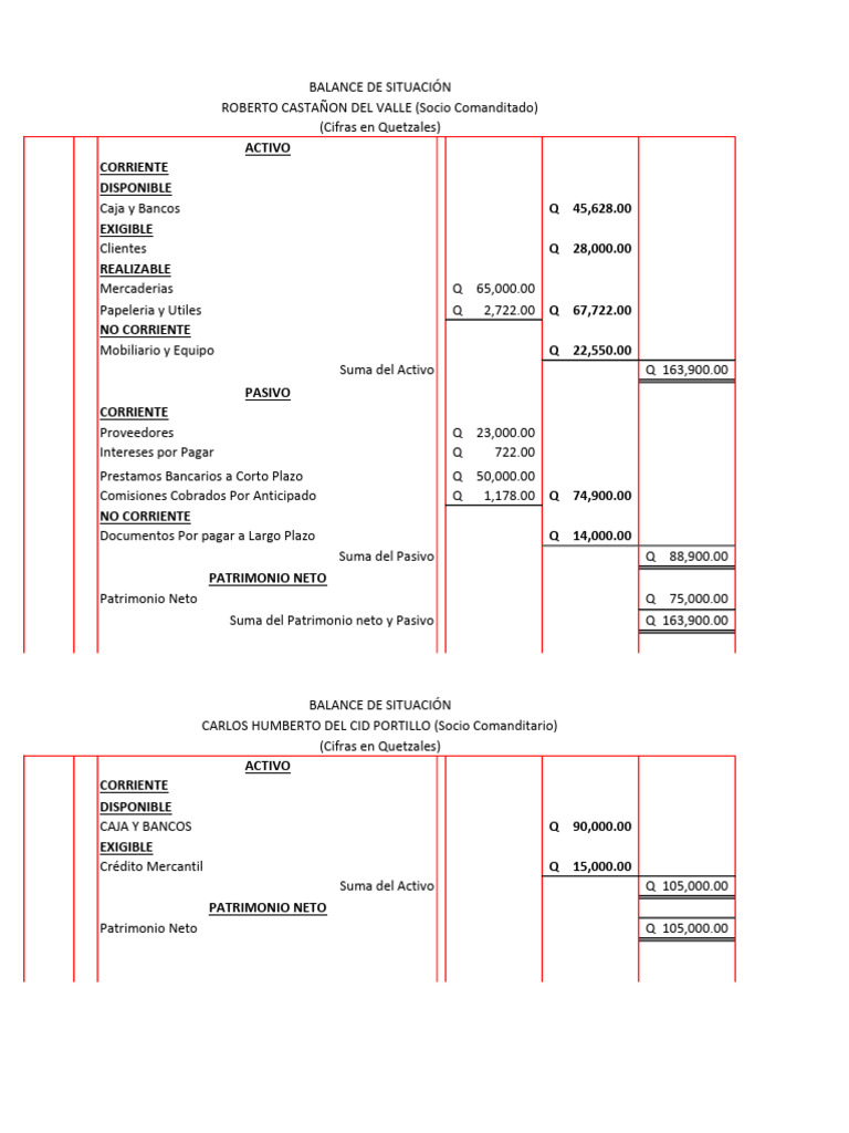 Balance de Situación Papelería Saturno | PDF | Hoja de balance | Bancos