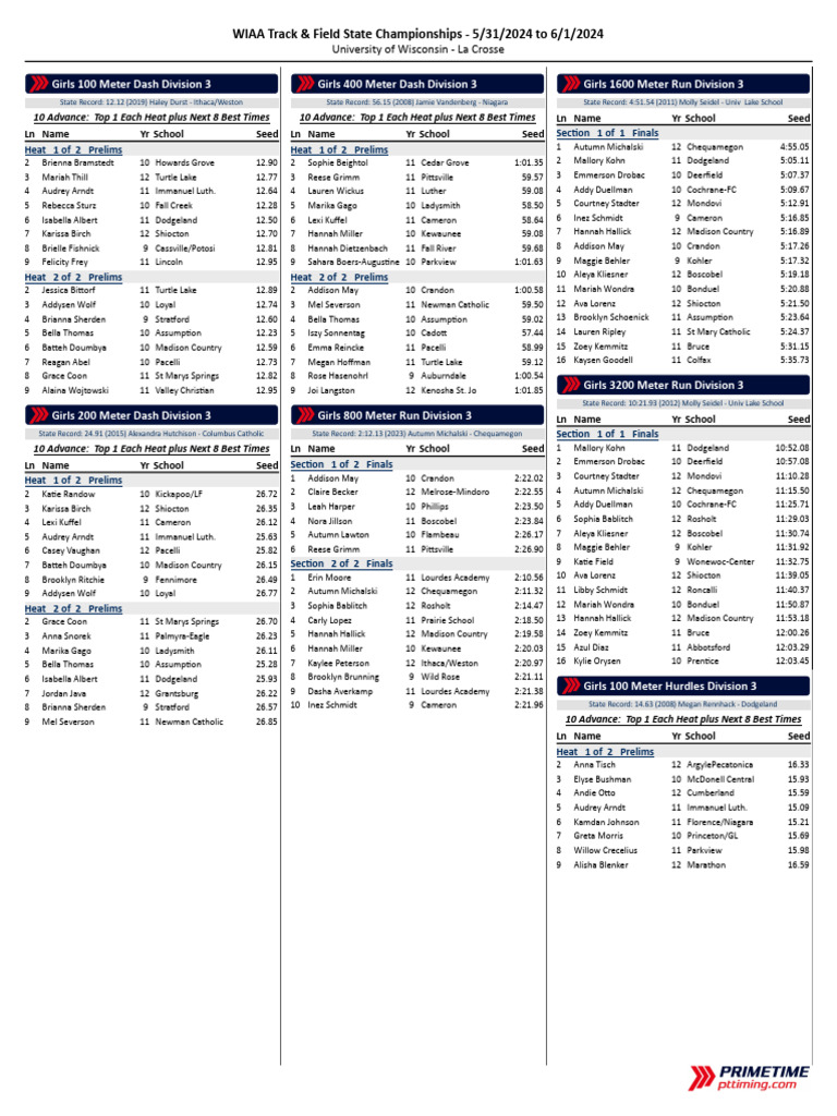 WIAA State HeatSheets D3 | PDF | Athletics | Sport Of Athletics