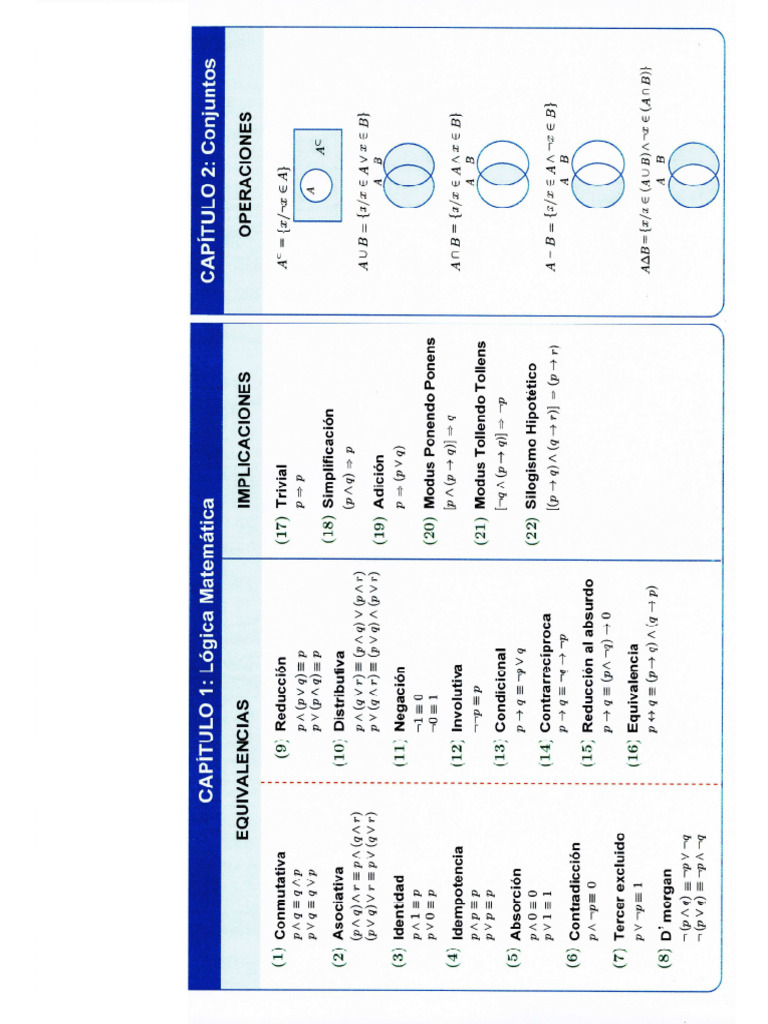 Formulario Mate | PDF