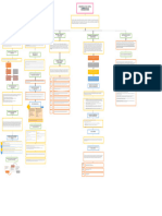 DESARROLLO DEL CAPITAL HUMANO EN LAS ORGANIZACIONES KP