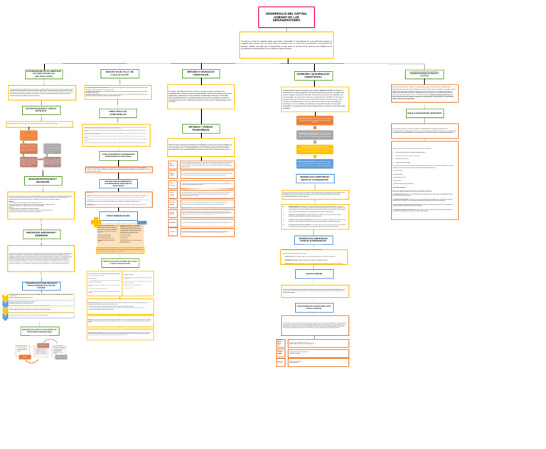 Desarrollo Del Capital Humano En Las Organizaciones Kp Pdf