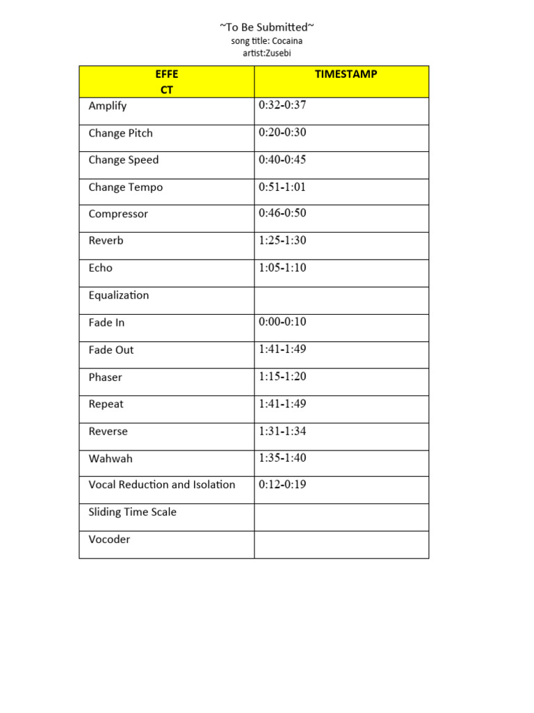 song main proj 1 - effects timestamp chart 1 1 | PDF