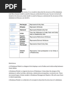 Database Models