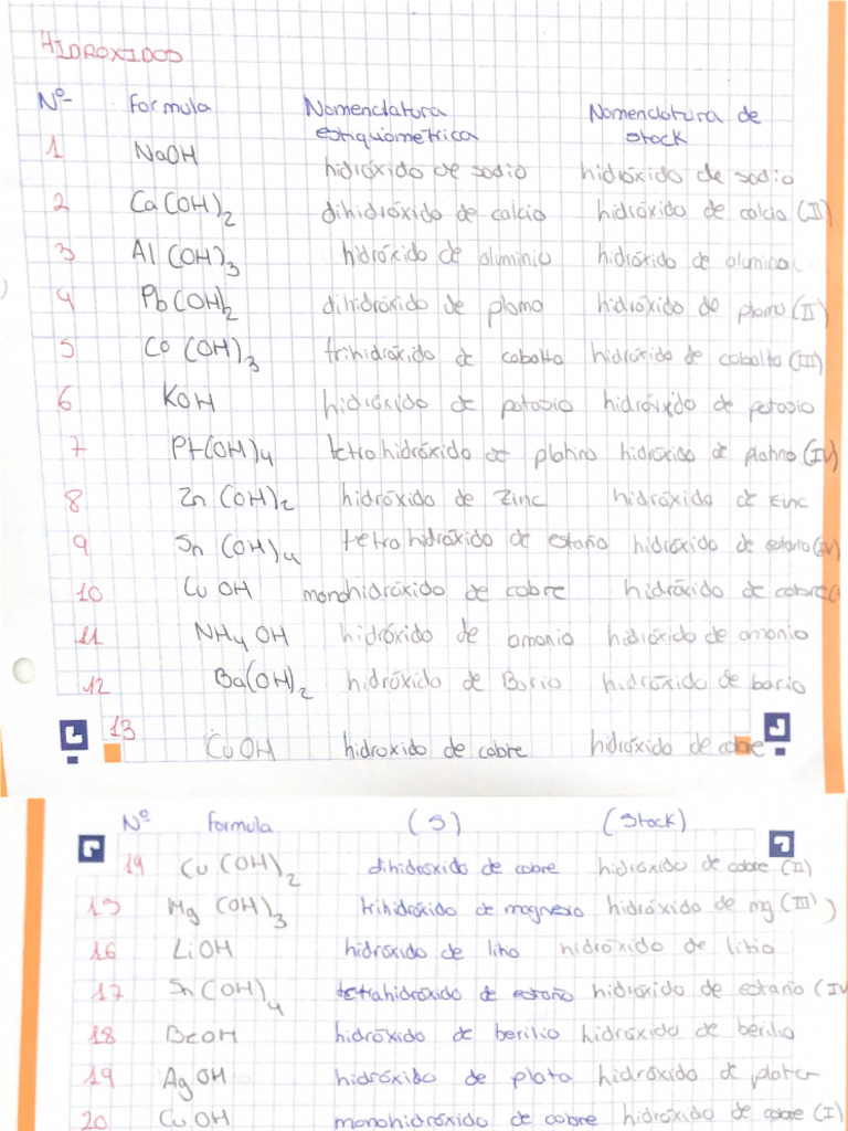 Actividad 8 Hidróxidos 8 Feb 2024 A La S 21 27 Pdf