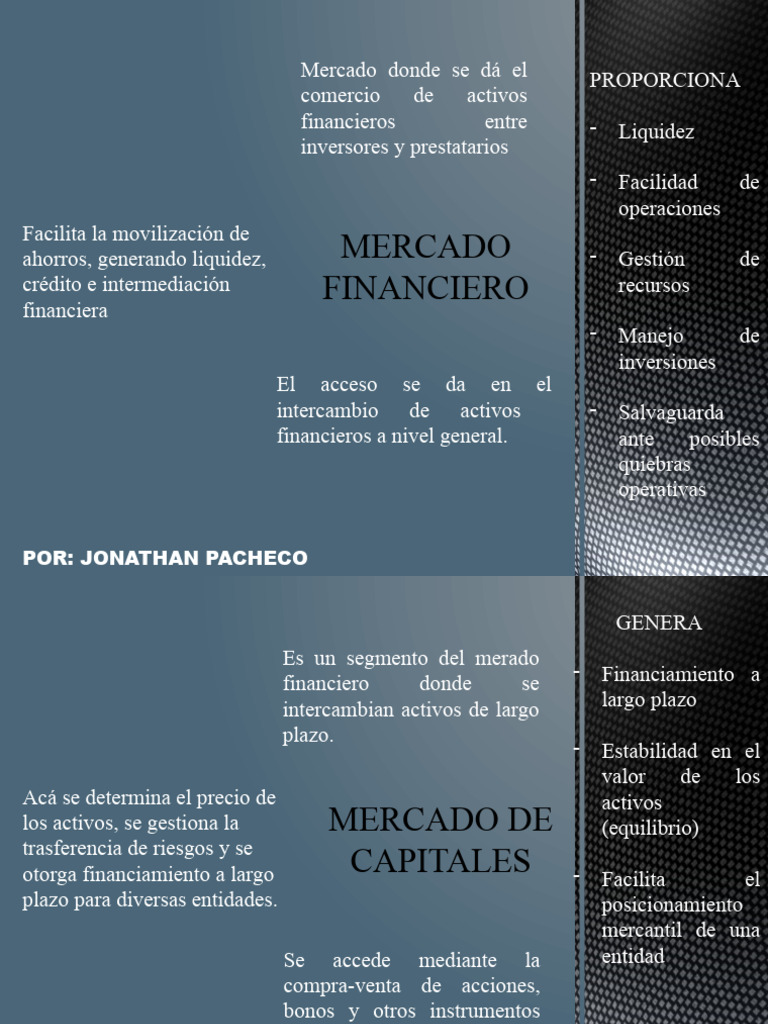 Mercado Financiero y de Capitales | PDF | Comercio | Economía Financiera