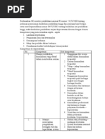 Download KEPROF 1 by Lizie Sadjoe Tok Part II SN73702980 doc pdf