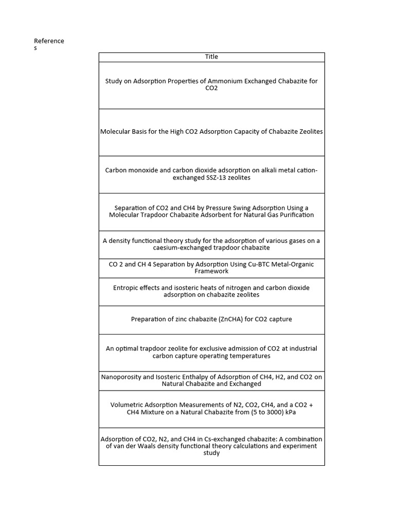 Reference table cha ion exchange pdf adsorption zeolite