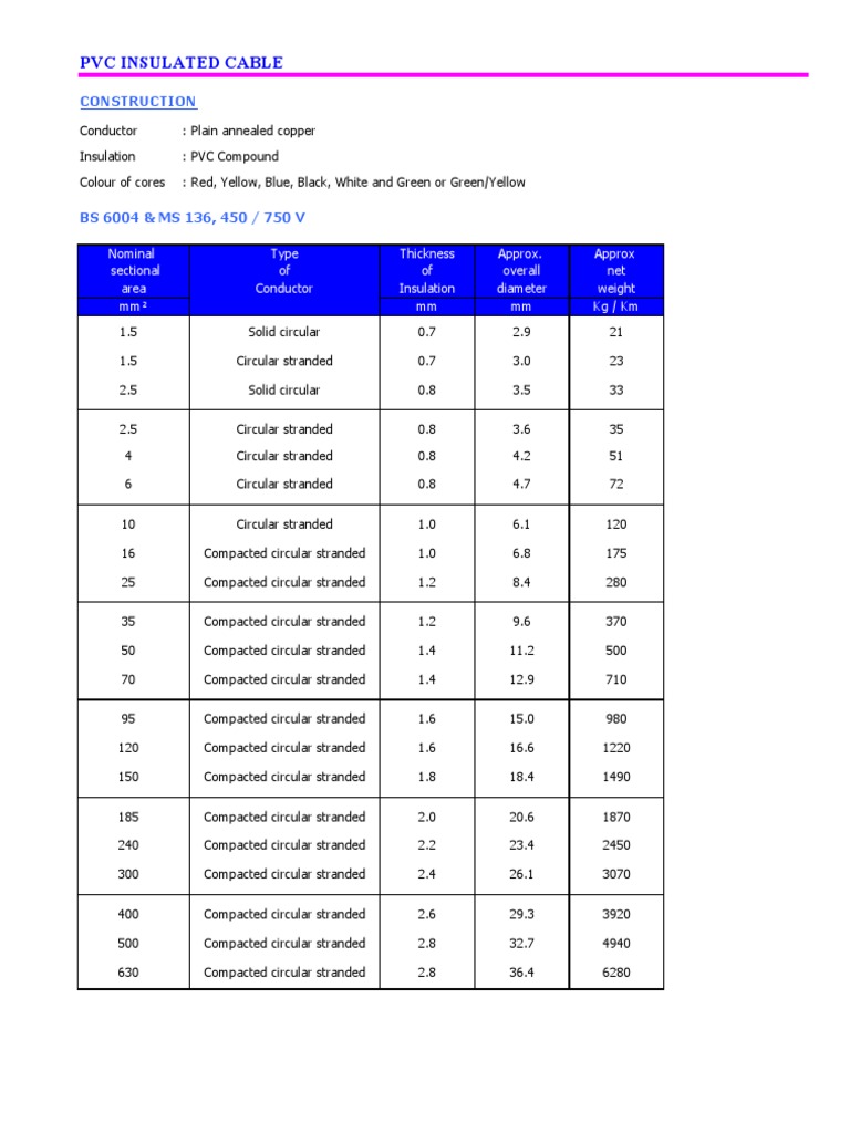 Encrypted Document Analysis | PDF | Alternating Current | Cable