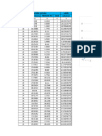 Modelar para Rna - BP Multicapa Por Equipo