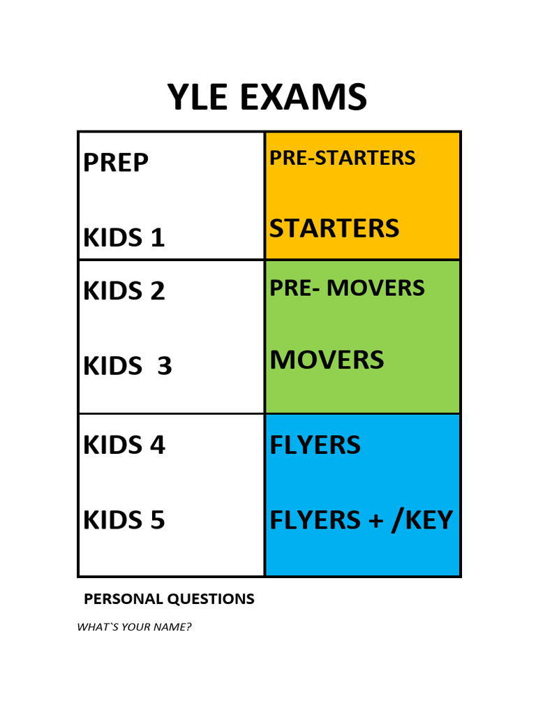 YLE Exam Preparation for Kids | PDF