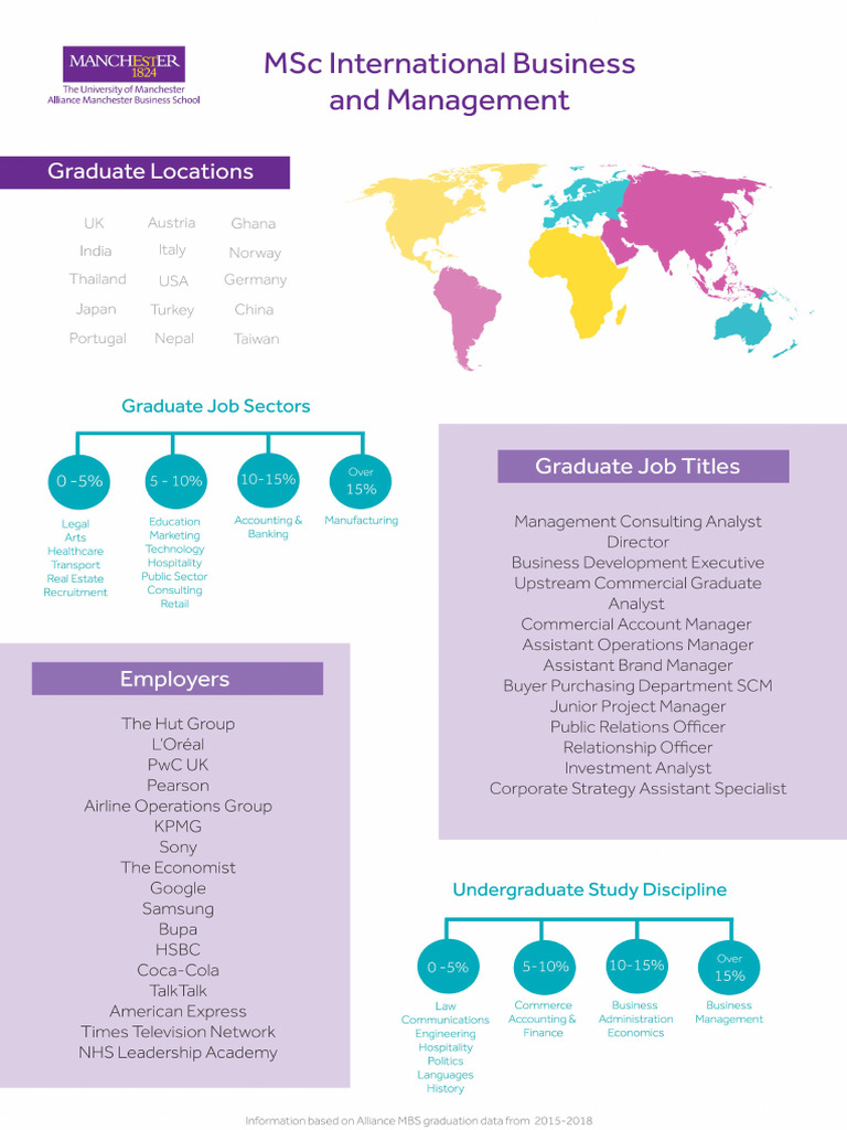 msc-international-business-and-management-careers-information-pdf