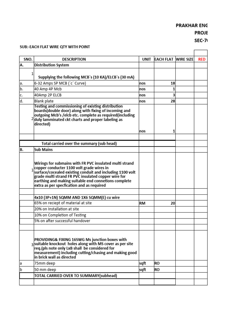 Electrical Wiring and Material Specifications | PDF | Ac Power Plugs ...