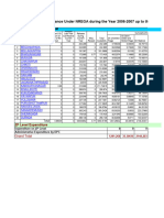 Financial Performance Under NREGA During The Year 2006-2007 Up To The Month of March 2007