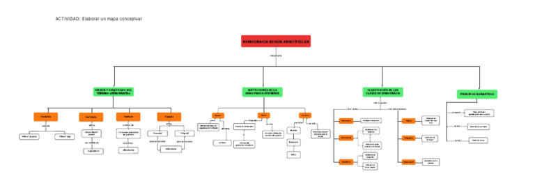 Mapa Conceptual de la Democracia | PDF | Democracia | Ideologías políticas