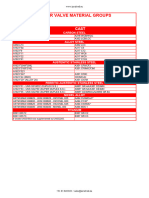 Material Cross Reference List 1