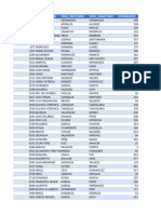 Estructuras Org - Faltantes, Sin Puesto - 28abr2023