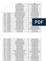 Lista Pacientes IVU