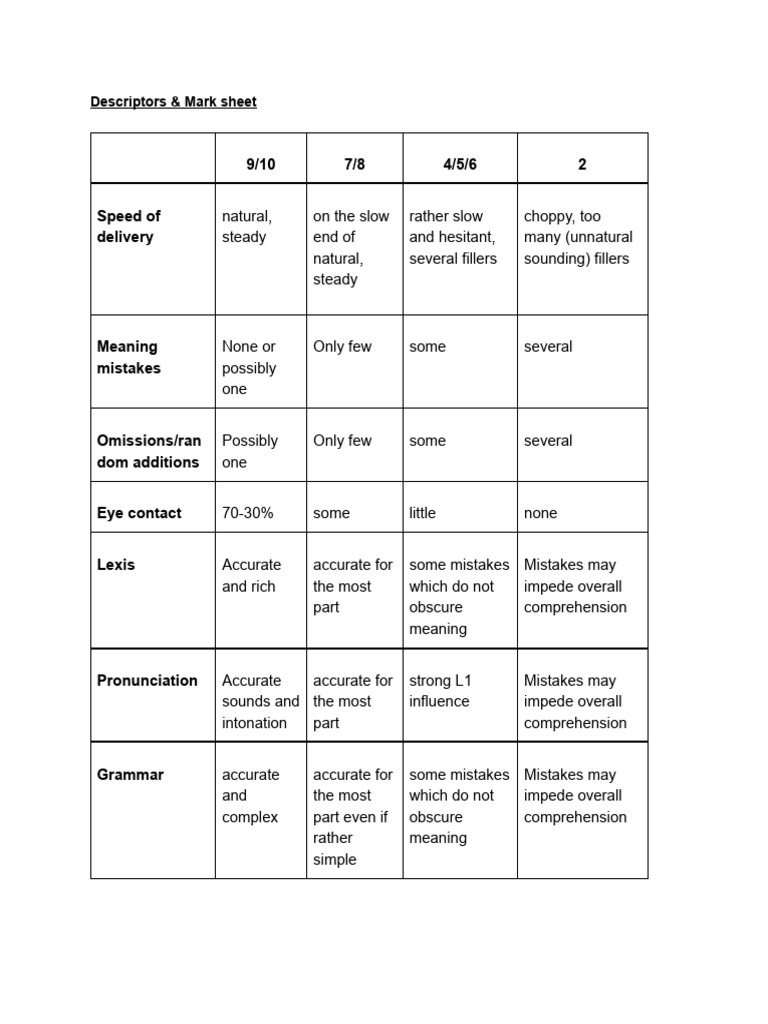 Speech Evaluation Mark Sheet | PDF | Linguistics | Human Communication