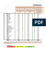 Resultado Indicadores PMLCA Diciembre 2023