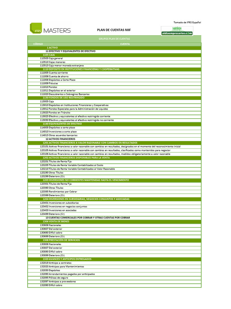 Plan de Cuentas NIIF y PUC | PDF | Bancos | Dividendo