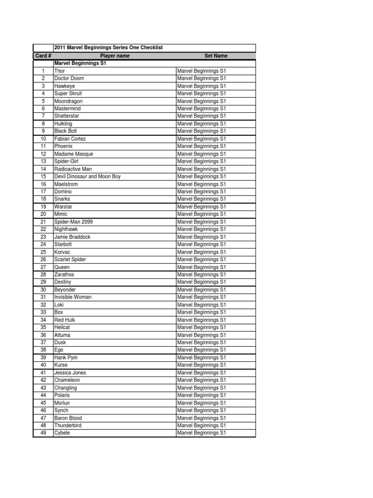 2011 Marvel Beginnings Checklist | PDF