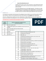 SATs Spelling Revision List