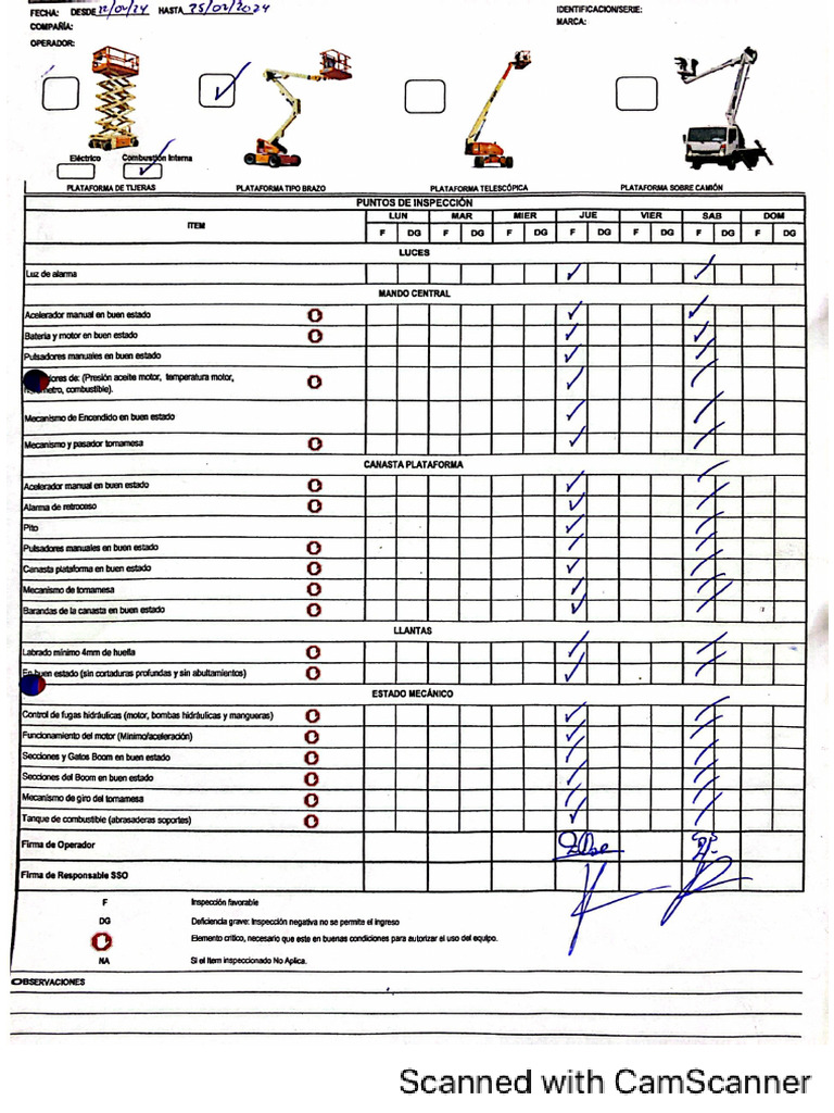 Check List | PDF