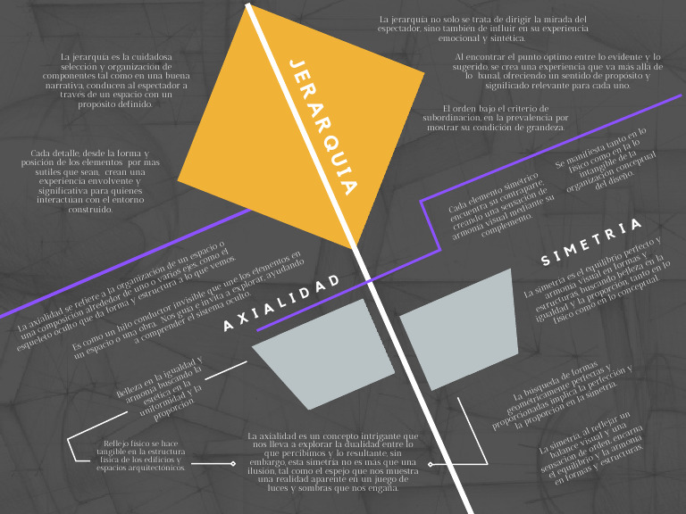 Axialidad y Simetría en Diseño | PDF
