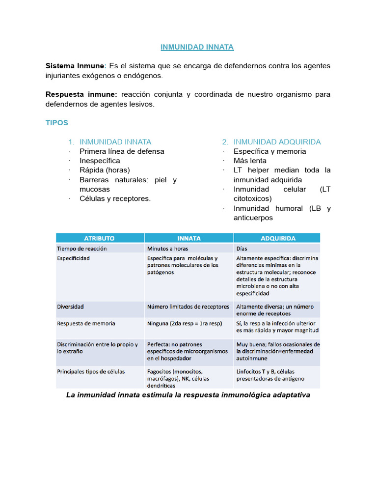 Inmunidad Innata: Defensas del Cuerpo | PDF | Sistema complementario ...