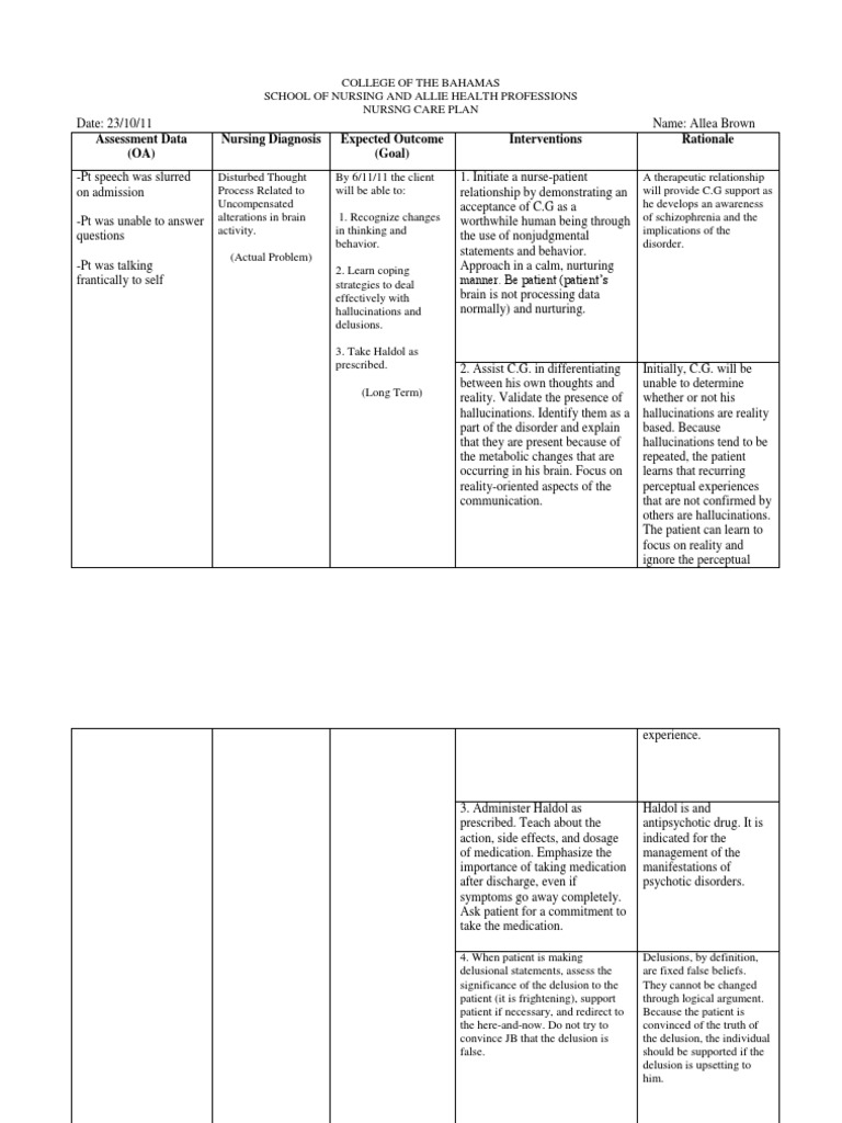 Care Plan for Schizophrenia Schizophrenia Delusion