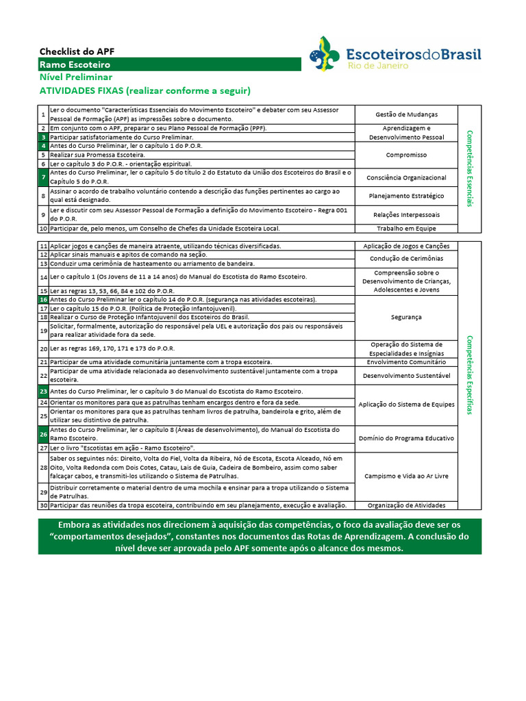 Checklist do APF para Escoteiros | PDF