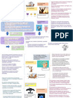 Corrientes Psicologicas