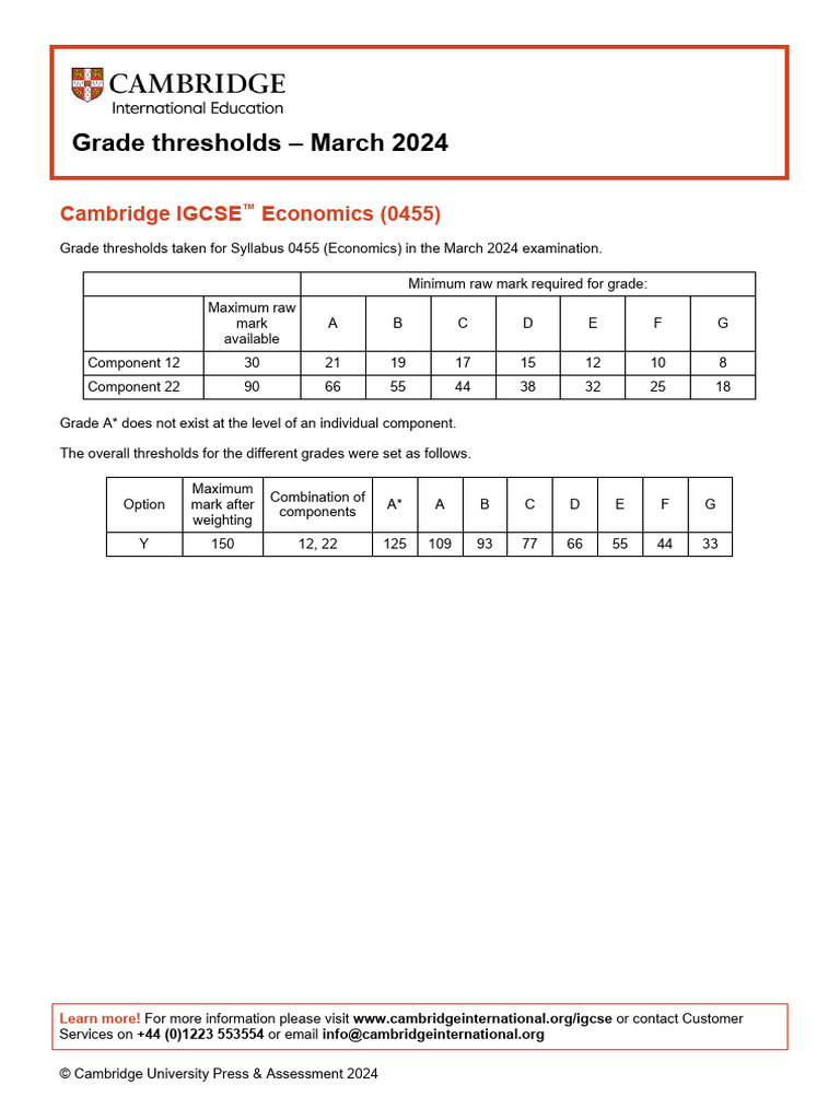 Cambridge Igcse Economics 0455 March 2024 Grade Threshold Table | PDF