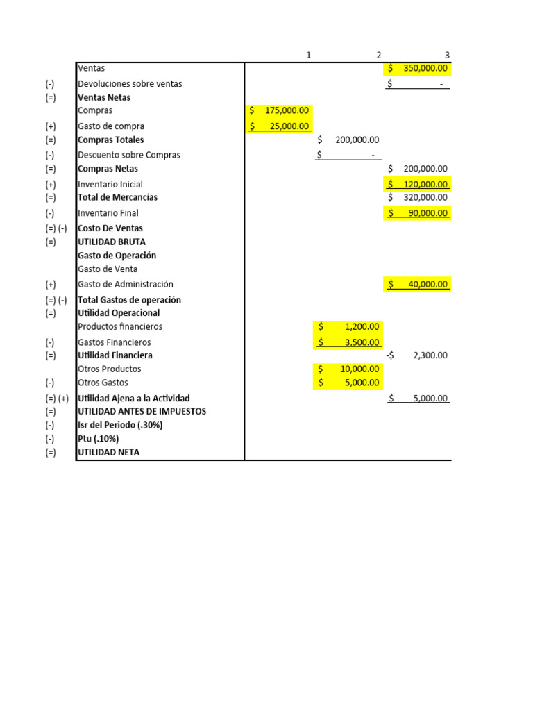 Ejercicios de Estados de Resultados | PDF | Contabilidad financiera ...