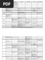 Download Micro Chart Test 3 by api-26938624 SN7371262 doc pdf