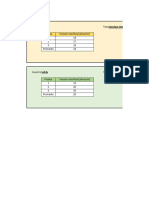 Pruebas de Organico Semanal 0318