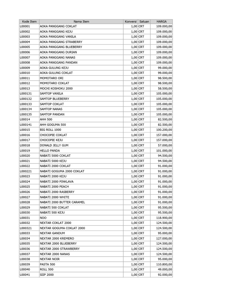 price-list-gsrgeneralamsnack-pdf-confectionery-candy