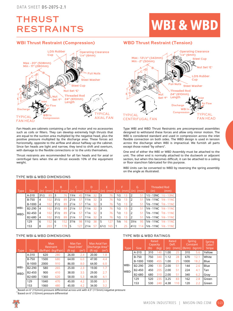 Thrust Restraints for Fan Heads | PDF | Nut (Hardware) | Washer (Hardware)