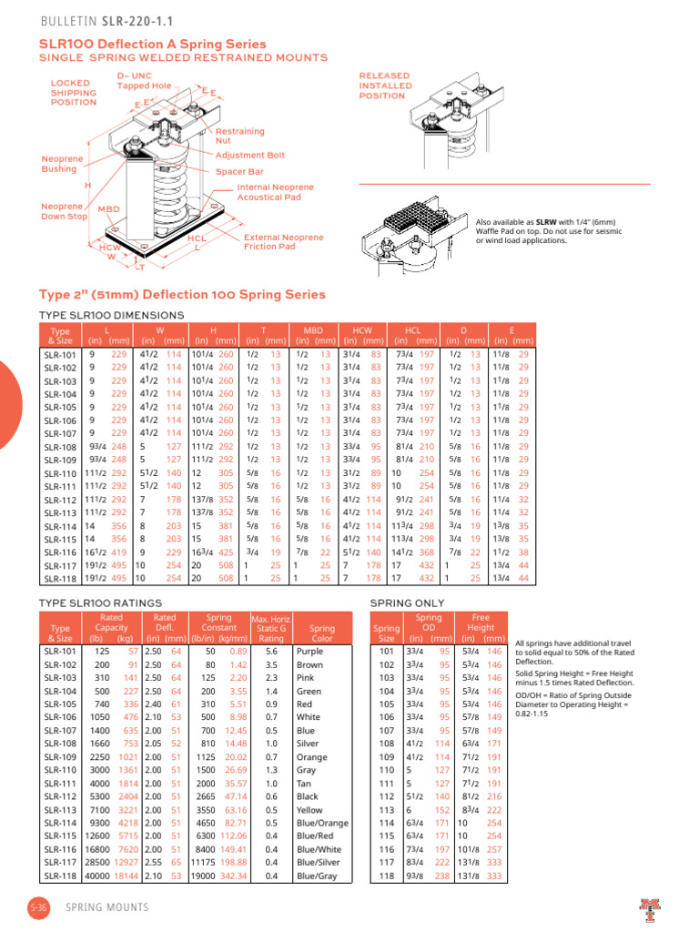 SLR100 Spring Series Specifications | PDF | Blue | Green