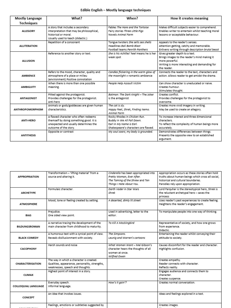 Language Techniques Download Free Pdf Poetry Empathy